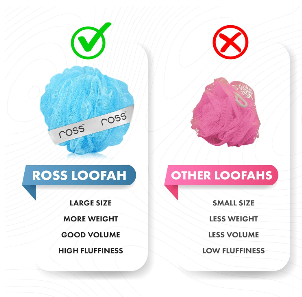 Bath Loofah – Gentle Body Scrubber for Men & Women | Mini Bubble